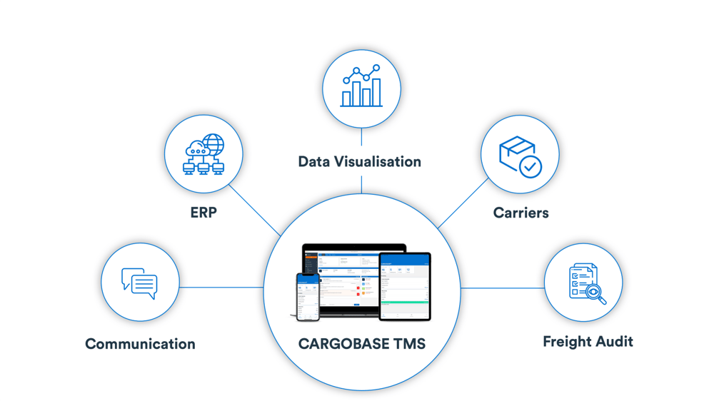 Integration - Home 3 (1)
