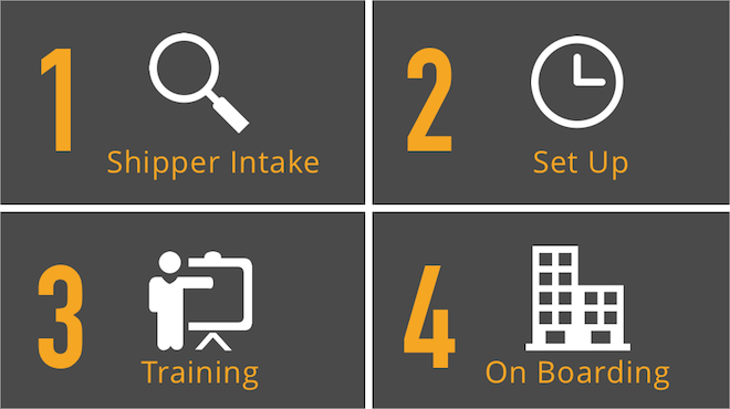 Implementation-Excellence